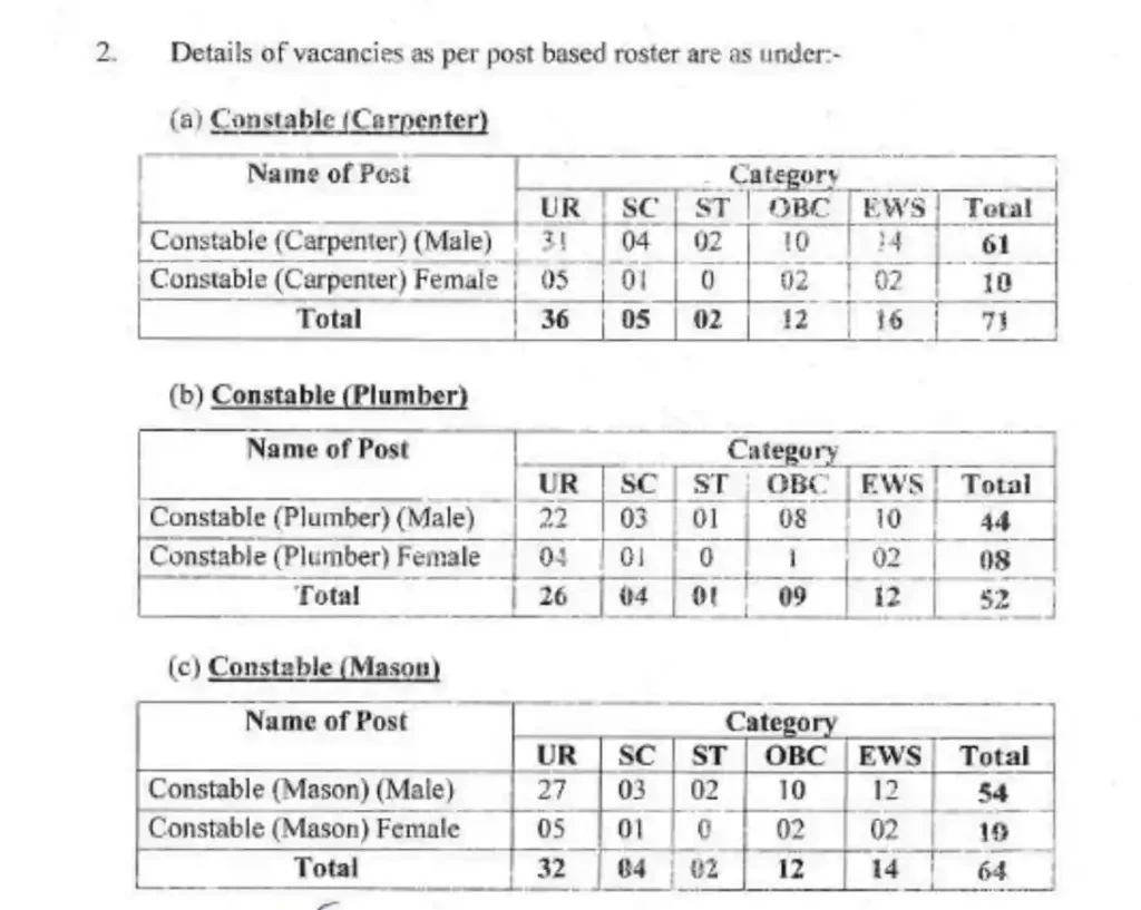 ITBP Constable Vacancy 2024